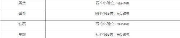 王者段位顺序等级表最佳汇总2023