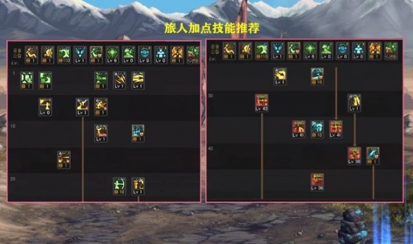 DNF旅人怎么加点-DNF旅人技能加点推荐