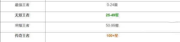 王者段位顺序等级表最佳汇总2023