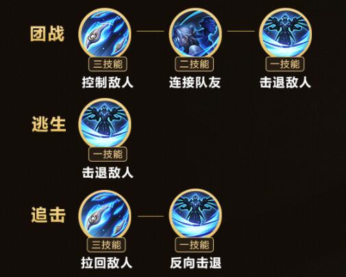 王者荣耀鲁班大师攻略