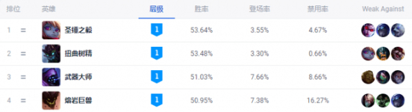 英雄联盟新版本大树怎么使用-英雄联盟新版本大树玩法攻略