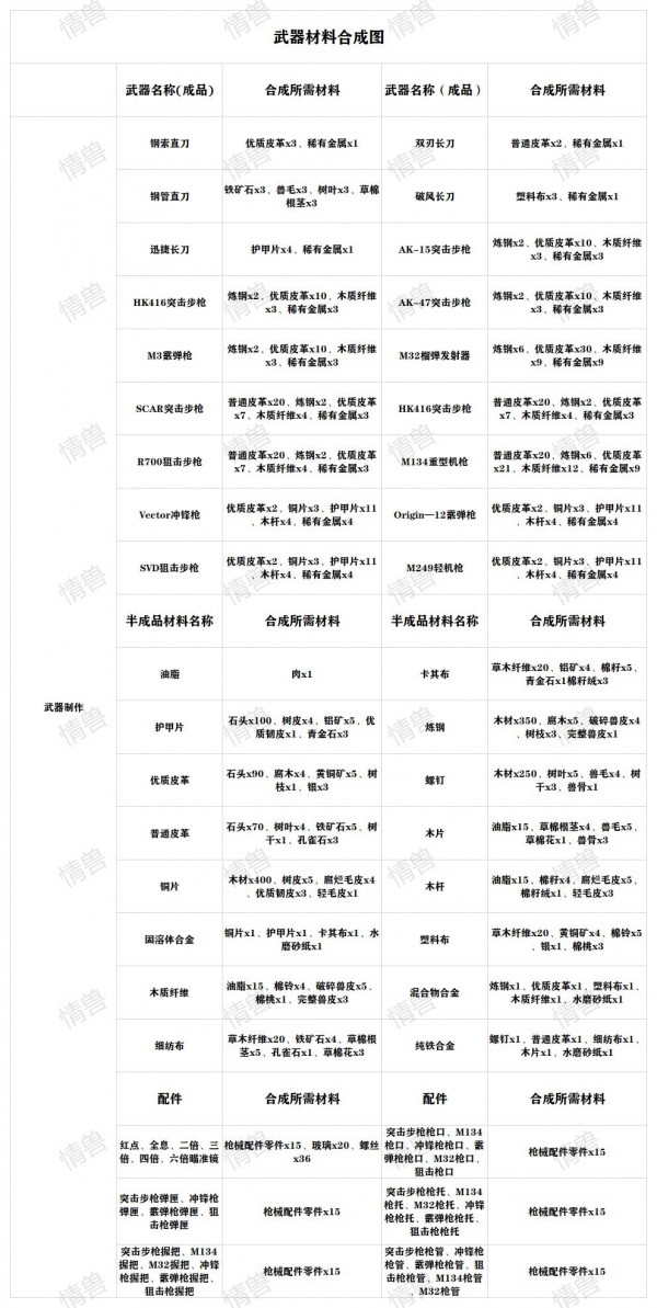 黎明觉醒武器大全图鉴-黎明觉醒武器全合成列表