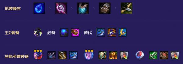 金铲铲之战s8.5至高秘术卫士阵容装备细说 阵容攻略