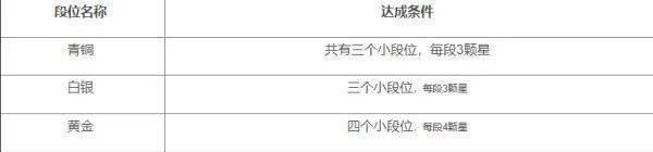 王者段位顺序等级表最佳汇总2023