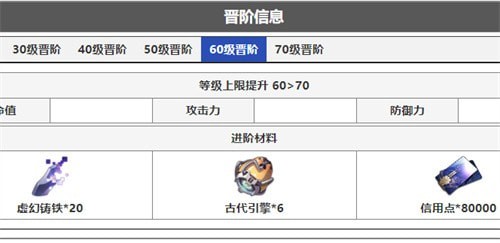崩坏星穹铁道银狼突破材料有几种-崩坏星穹铁道银狼突破材料汇总