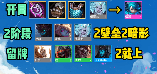 云顶之弈s9格温阵容怎么组合最好-云顶之弈s9格温阵容装备搭配攻略