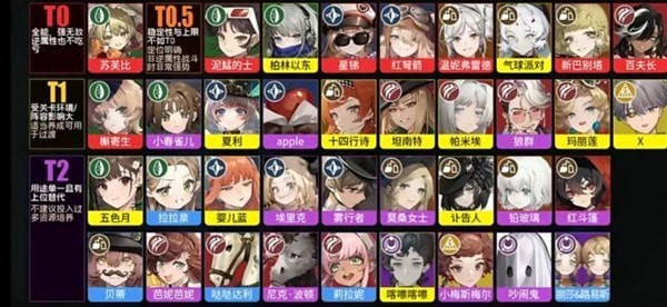 重返未来1999新手入门怎么厉害-重返未来1999新手入门详解攻略