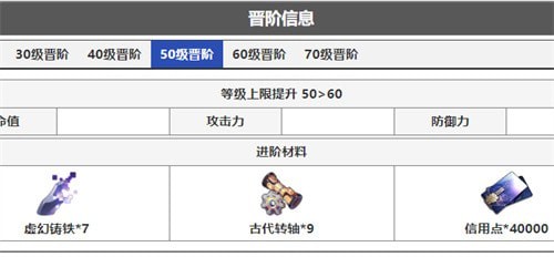崩坏星穹铁道银狼突破材料有几种-崩坏星穹铁道银狼突破材料汇总