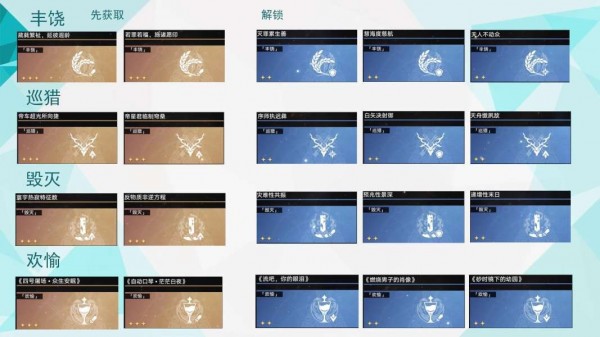 崩铁模拟宇宙全祝福怎么收集-崩坏星穹铁道模拟宇宙全祝福获取策略汇总