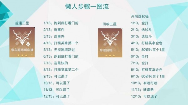 崩铁模拟宇宙全祝福怎么收集-崩坏星穹铁道模拟宇宙全祝福获取策略汇总