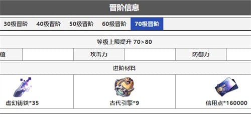 崩坏星穹铁道银狼突破材料有几种-崩坏星穹铁道银狼突破材料汇总