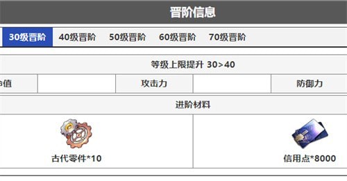 崩坏星穹铁道银狼突破材料有几种-崩坏星穹铁道银狼突破材料汇总