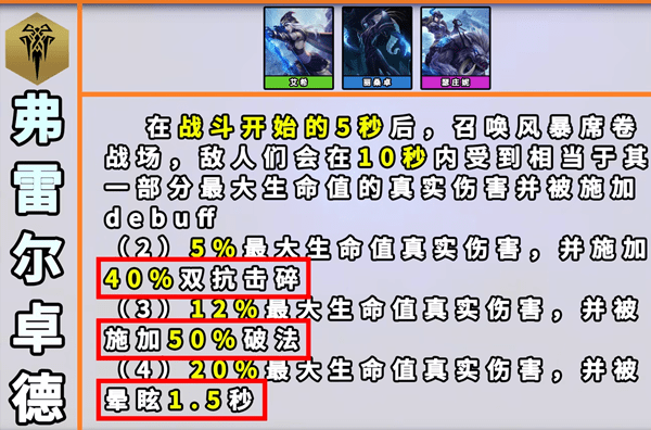 云顶之弈手游弗雷尔卓德效果详解-云顶之弈手游弗雷尔卓德羁绊玩法详解