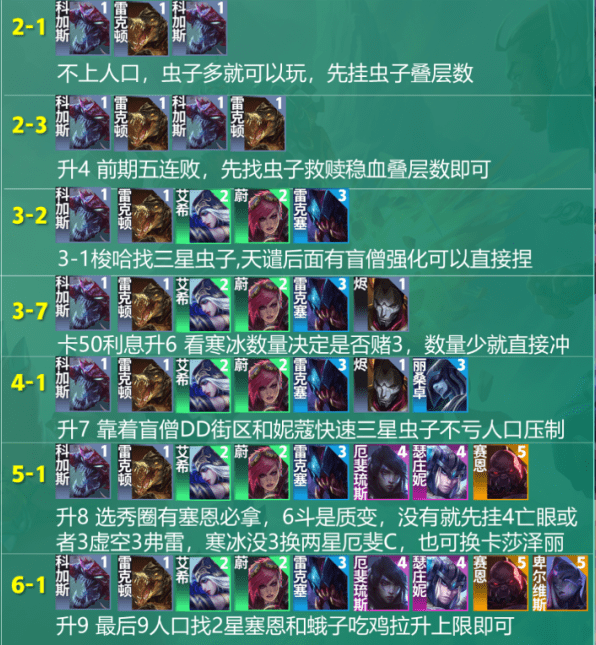 云顶之弈s9科加斯主c阵容搭配装备汇总-云顶之弈s9科加斯主c玩法攻略