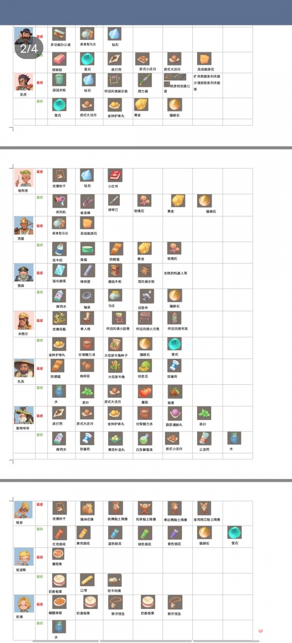 沙石镇时光人物喜好表-沙石镇时光送礼物攻略