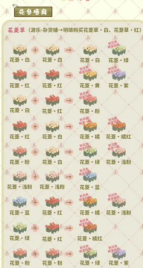 桃源深处有人家花圃育种配方有几种-桃源深处有人家花圃育种配方大全