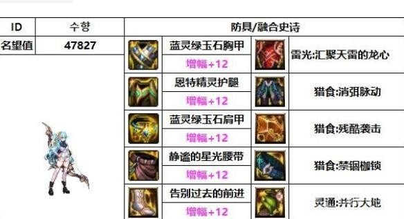 dnf旅人装备护石怎么组合最好-dnf旅人装备护石最强搭配推荐