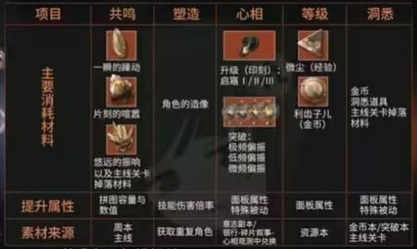 重返未来1999新手入门怎么厉害-重返未来1999新手入门详解攻略