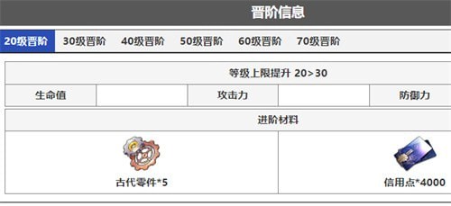 崩坏星穹铁道银狼突破材料有几种-崩坏星穹铁道银狼突破材料汇总