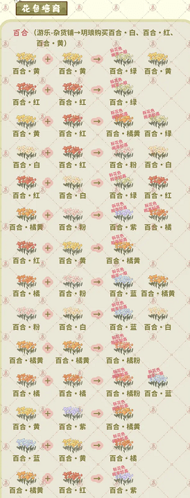 桃源深处有人家花圃育种配方有几种-桃源深处有人家花圃育种配方大全