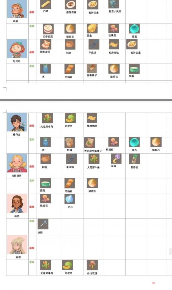 沙石镇时光人物喜好表-沙石镇时光送礼物攻略