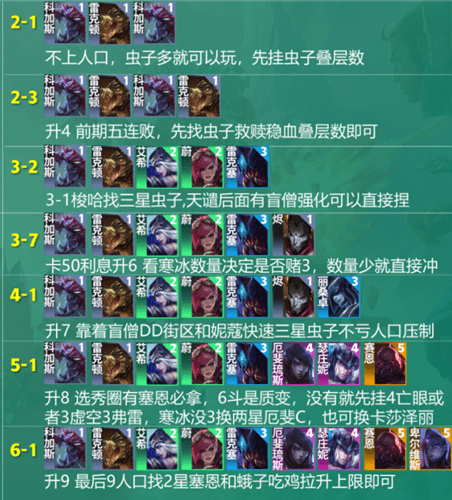 云顶之弈s9科加斯主c阵容怎么使用-云顶之弈s9科加斯主c阵容装备搭配推荐