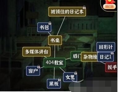 文字逃脱404教室过关玩法感悟-文字逃脱404教室攻略