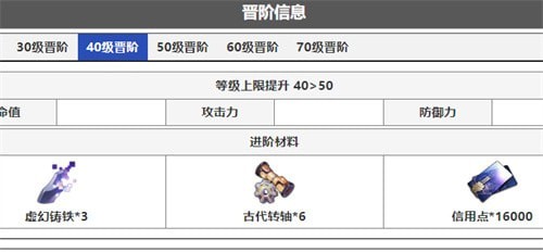 崩坏星穹铁道银狼突破材料有几种-崩坏星穹铁道银狼突破材料汇总