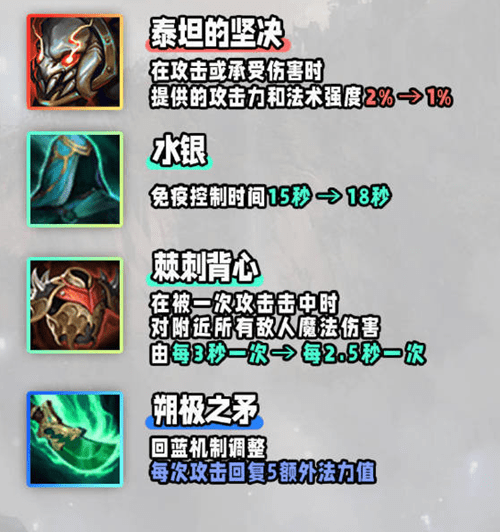 云顶之弈s9装备合成图详情-云顶之弈s9装备合成表大全2023