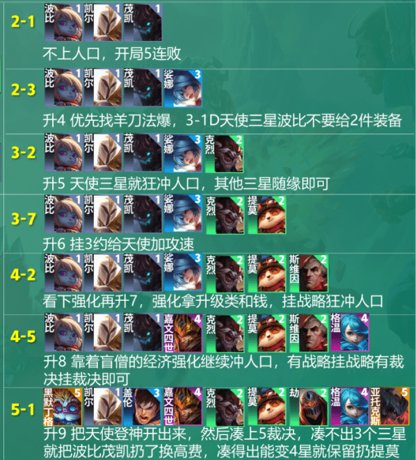 云顶之弈s9天使阵容怎么组合最好-云顶之弈s9天使主c阵容装备搭配推荐