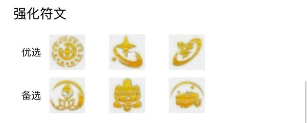 云顶之弈s9风暴龙阵容怎么使用-云顶之弈s9风暴龙最佳搭配