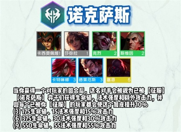 云顶之弈s9诺克萨斯羁绊是啥-s9诺克萨斯羁绊汇总