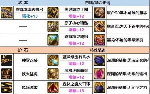 dnf旅人装备护石怎么组合最好-dnf旅人装备护石最强搭配推荐