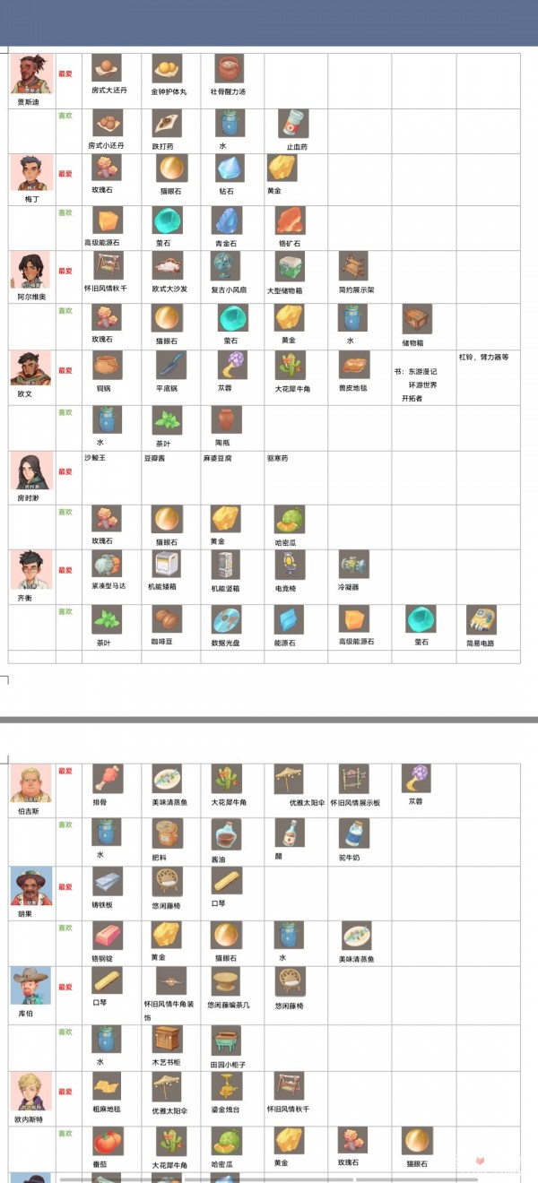 沙石镇时光人物喜好表-沙石镇时光送礼物攻略