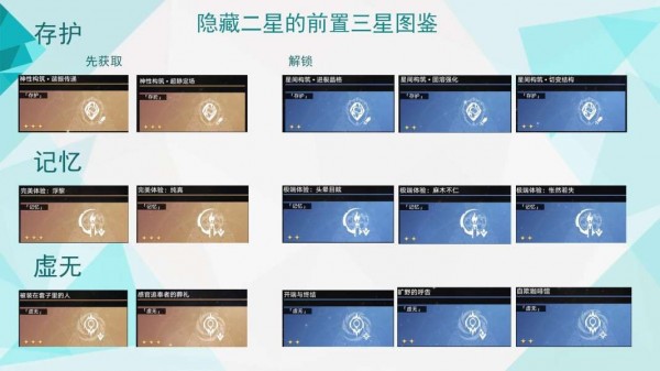 崩铁模拟宇宙全祝福怎么收集-崩坏星穹铁道模拟宇宙全祝福获取策略汇总