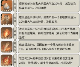 逆水寒手游血河内功怎么组合最好-逆水寒手游血河内功选择搭配推荐