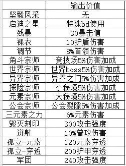我的勇者小队BUFF怎么运用攻略