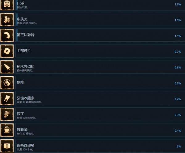 蛇上而生所有成就在哪里达成-蛇上而生全成就达成资讯