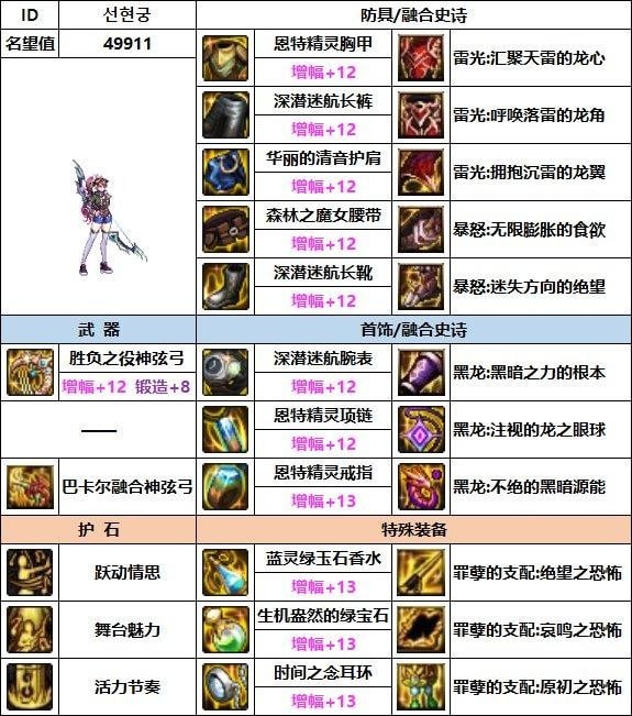 dnf缪斯最强装备是什么-dnf缪斯装备搭配攻略