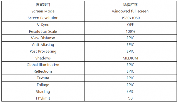only up怎么改灵敏度-only up灵敏度设置教程