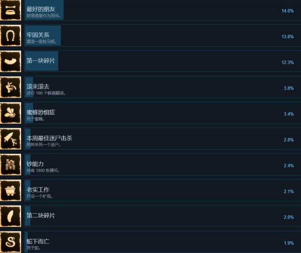 蛇上而生所有成就在哪里达成-蛇上而生全成就达成资讯
