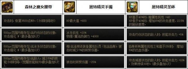 dnf缪斯最强装备是什么-dnf缪斯装备搭配攻略