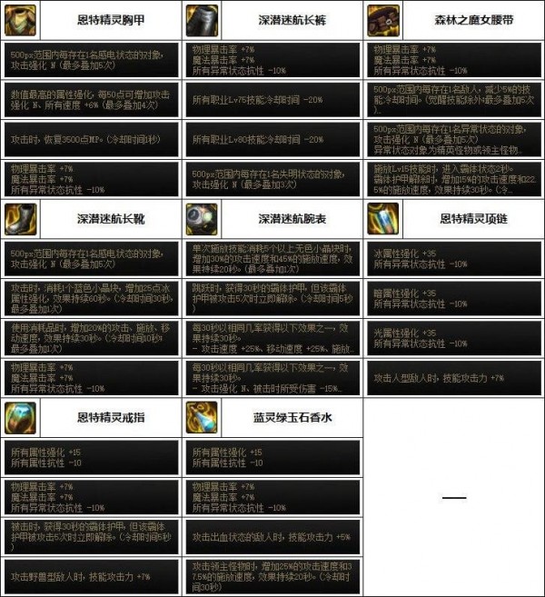 dnf缪斯最强装备是什么-dnf缪斯装备搭配攻略