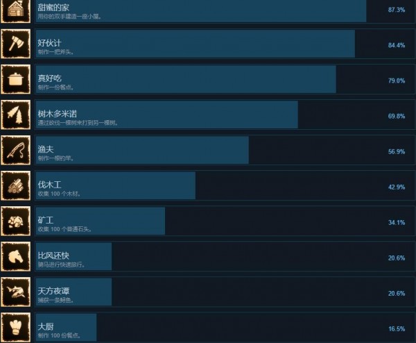 蛇上而生所有成就在哪里达成-蛇上而生全成就达成资讯