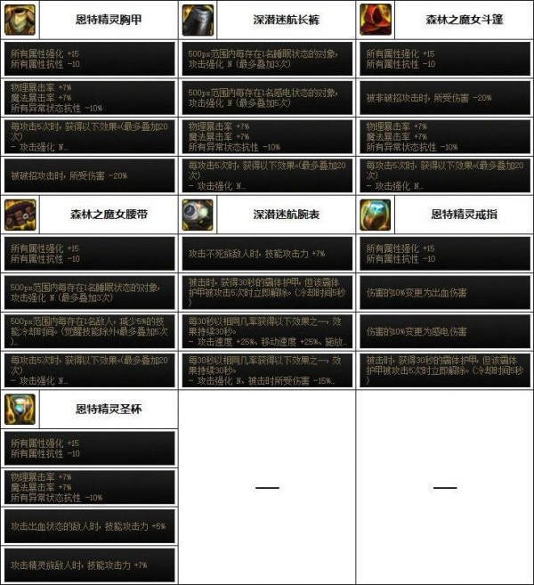 dnf缪斯最强装备是什么-dnf缪斯装备搭配攻略