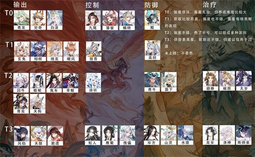 我的御剑日记最强阵容搭配图-我的御剑日记最佳搭配