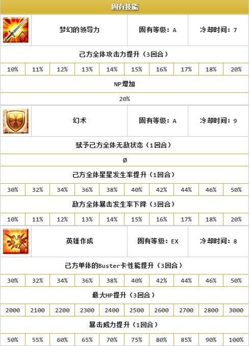 命运冠位指定梅林带什么礼装-梅林搭配