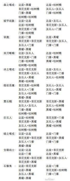 疯狂骑士团s宠物助战技能有几种-S宠助战图鉴详情