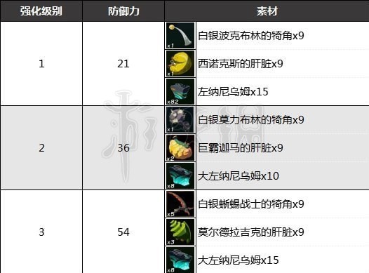 塞尔达传说王国之泪古代勇者之魂怎么得到-古代勇者之魂位置介绍