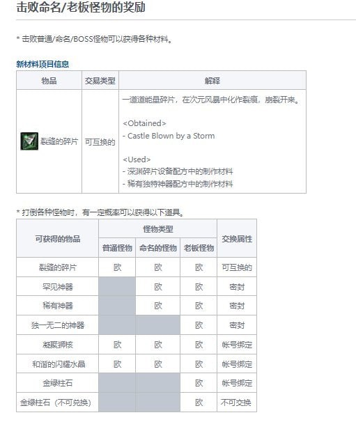 DNF风暴之城怎么进不去-地下城与勇士风暴之城攻略合集